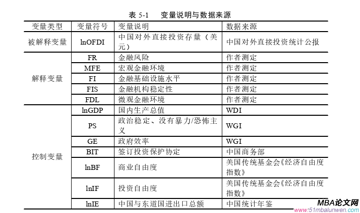 國際金融論文參考