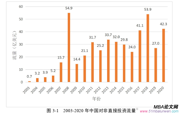 國際金融論文怎么寫