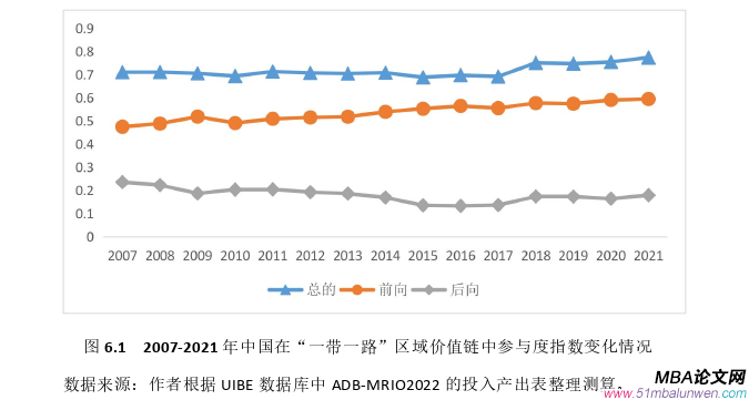 國際貿易論文參考