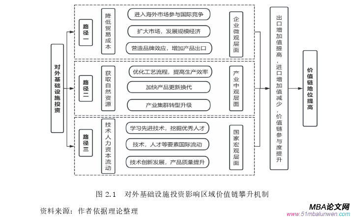 國際貿易論文怎么寫