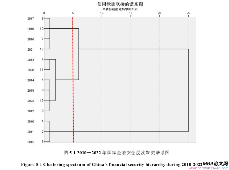國(guó)際金融論文參考