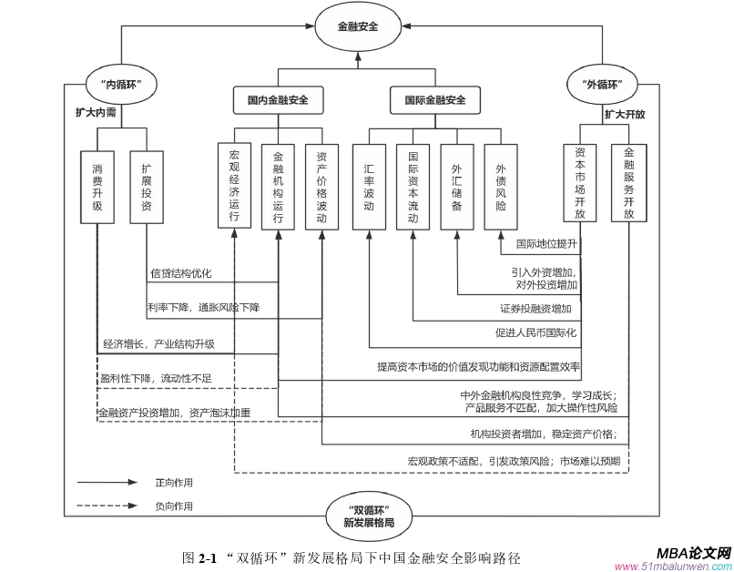 國(guó)際金融論文怎么寫(xiě)