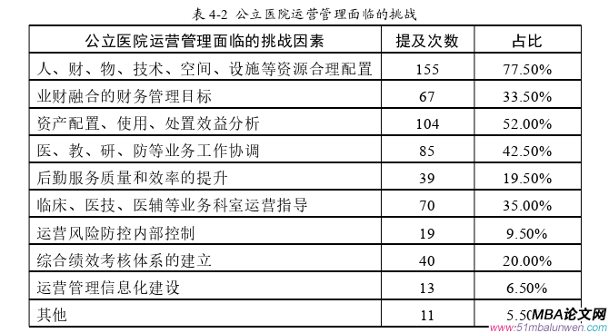 運(yùn)營管理論文參考