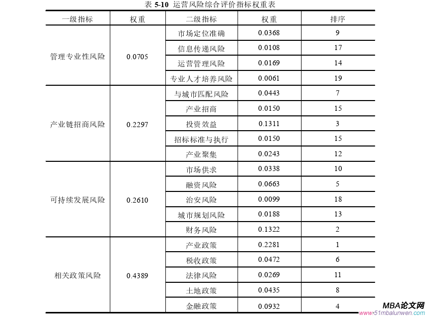 運(yùn)營(yíng)管理論文參考