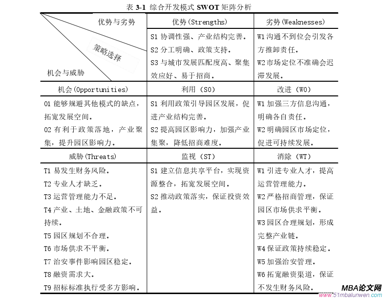 運(yùn)營(yíng)管理論文怎么寫