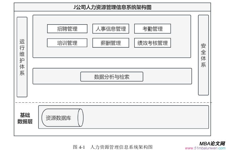 信息系統(tǒng)與信息資源管理論文怎么寫