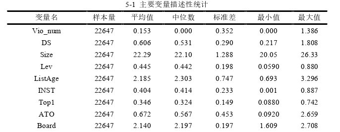 公司治理論文參考