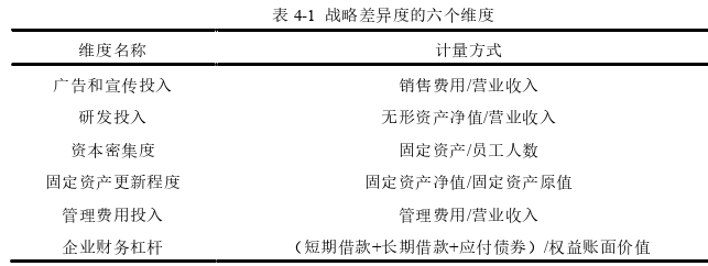 公司治理論文怎么寫