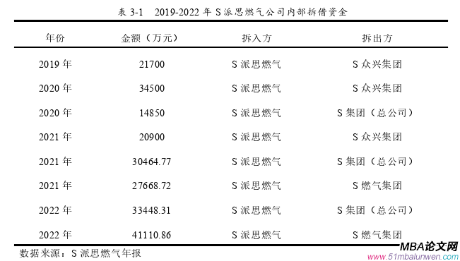 財務管理論文怎么寫
