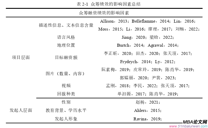 創(chuàng)業(yè)管理論文怎么寫(xiě)