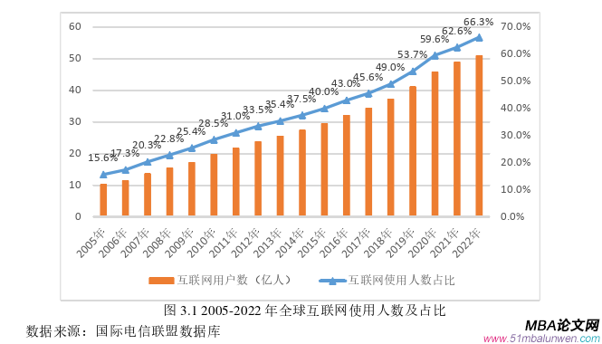 國際貿易論文參考