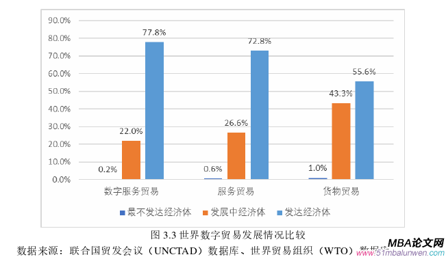 國際貿易論文怎么寫