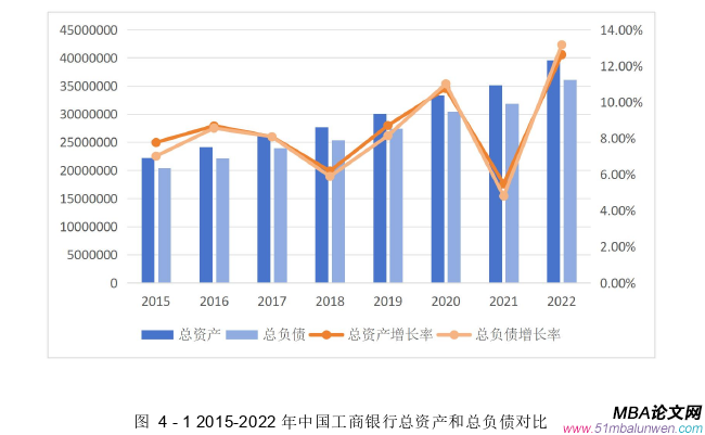 財會管理論文怎么寫