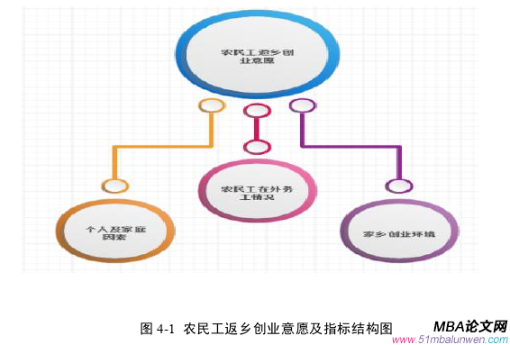 創(chuàng)業(yè)管理論文參考