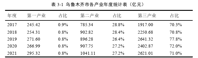 創(chuàng)業(yè)管理論文怎么寫