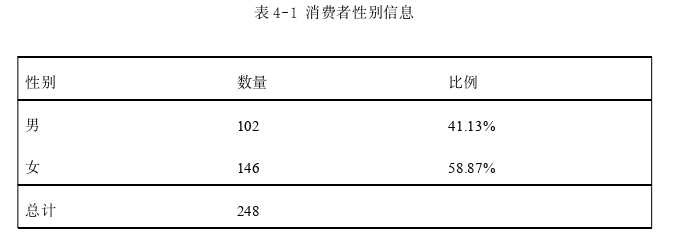 市場營銷論文參考