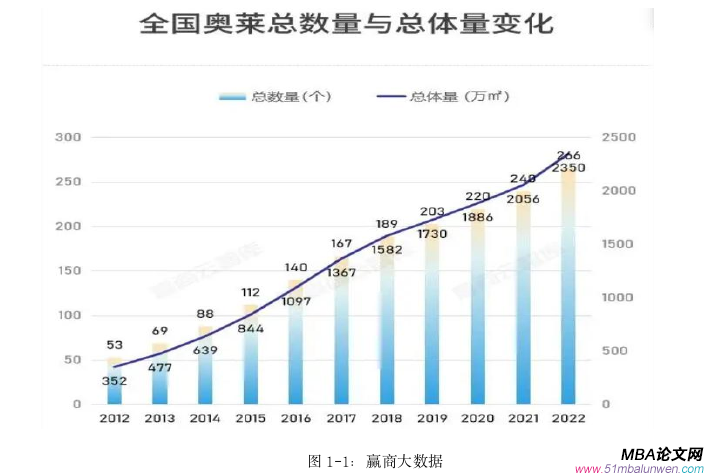 市場營銷論文怎么寫