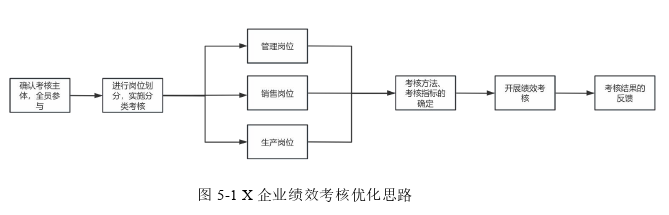 企業(yè)管理論文參考