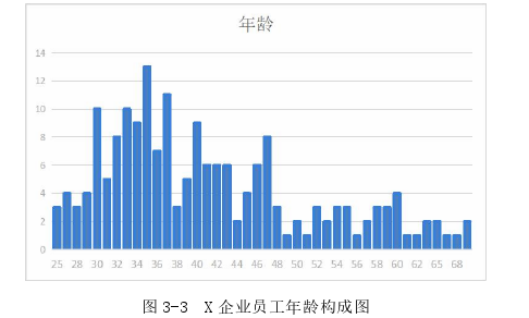 企業(yè)管理論文怎么寫