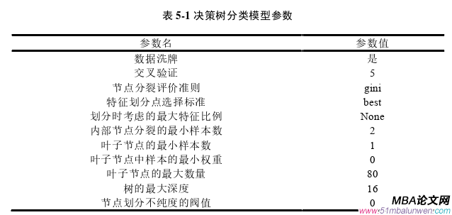 項目管理論文參考