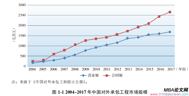 項目管理論文怎么寫