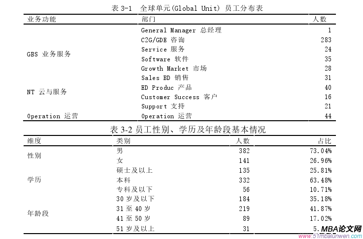 人力資源管理論文怎么寫