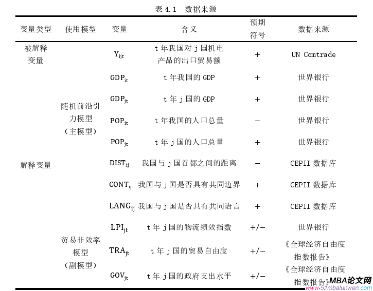 國際貿易論文參考