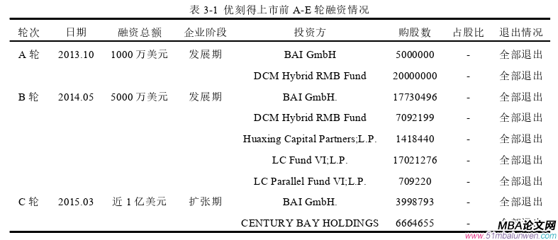 財會管理論文怎么寫