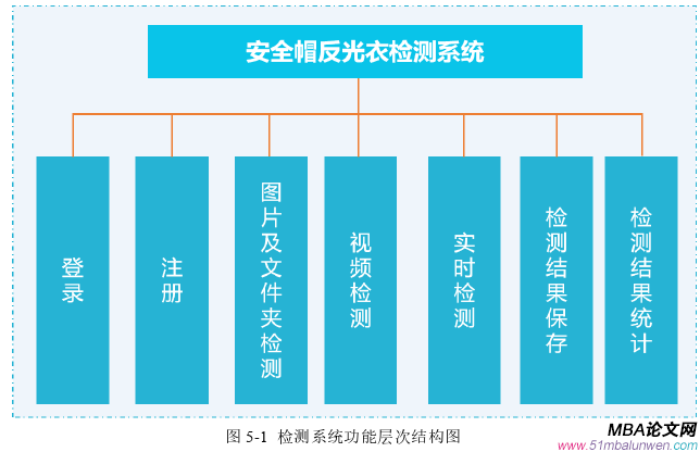 生產管理論文參考