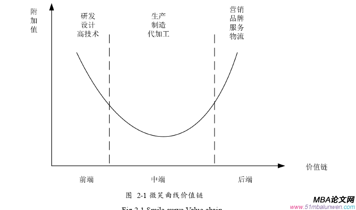 公司治理論文怎么寫