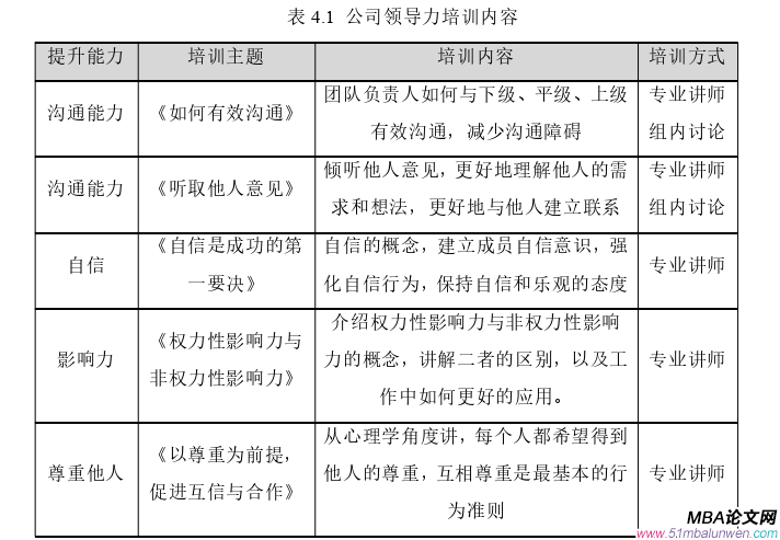 領導力與領導藝術論文參考