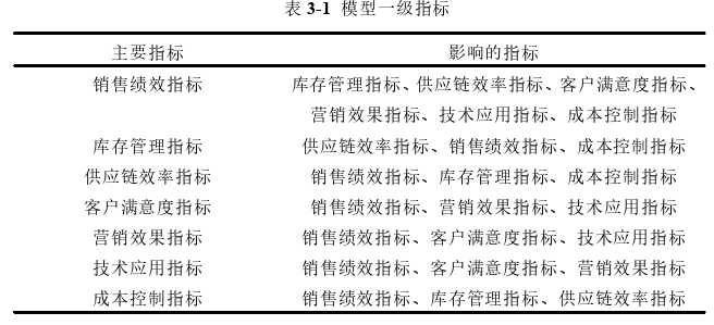 運(yùn)營管理論文怎么寫