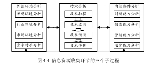 信息系統(tǒng)與信息資源管理論文參考