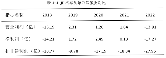 財務管理論文參考