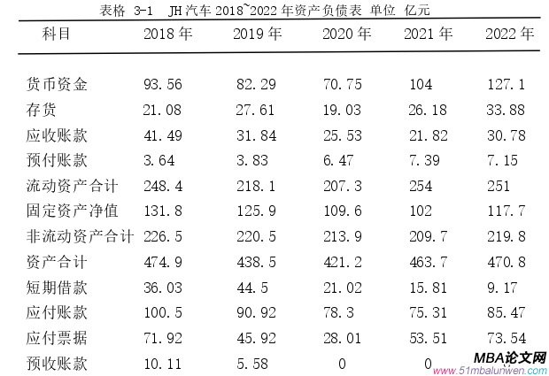 財務管理論文怎么寫