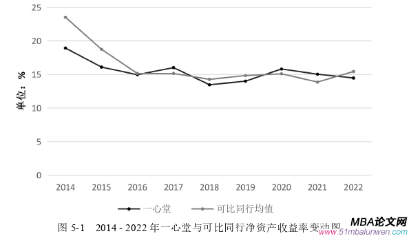 企業戰略管理論文參考