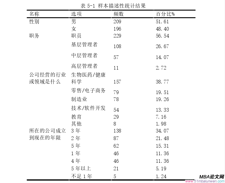 創業管理論文參考
