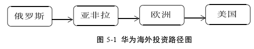 投資分析論文參考