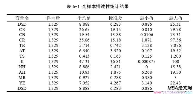 項目管理論文參考