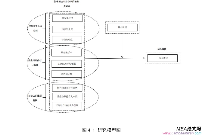 項目管理論文怎么寫