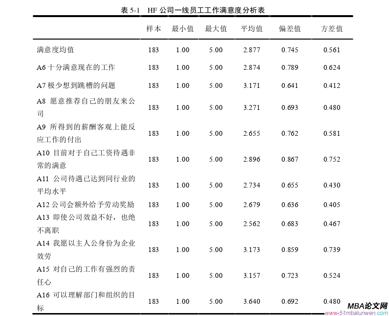 人力資源管理論文參考