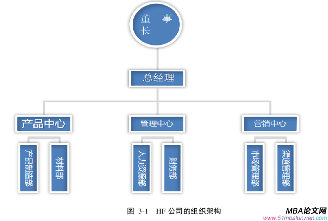人力資源管理論文怎么寫