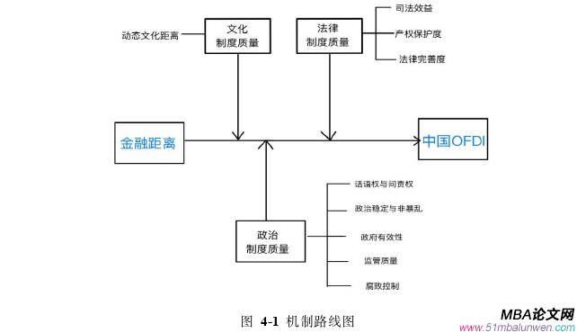 國際金融論文參考