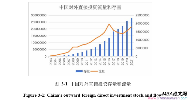 國際金融論文怎么寫