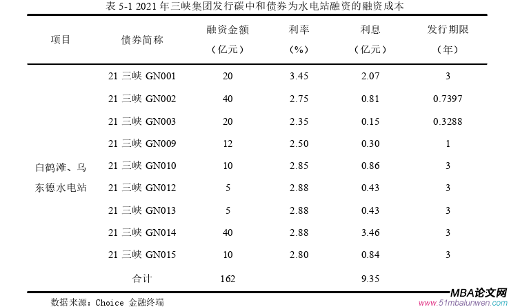 財會管理論文參考