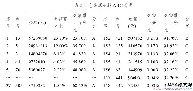 生產管理論文參考