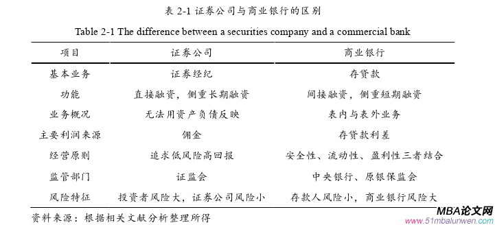 公司治理論文參考