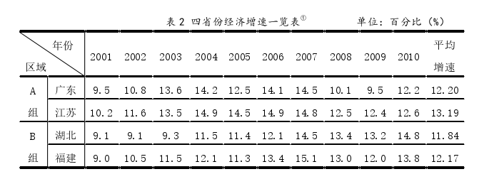 領導力與領導藝術論文怎么寫
