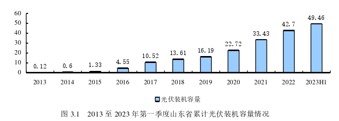 投資分析論文怎么寫