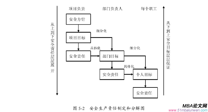 項目管理論文參考